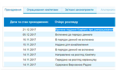 Новые штрафы ПДД Украина – 2019. Законопроект 7286